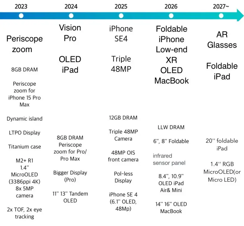 Apple-Vision-pro